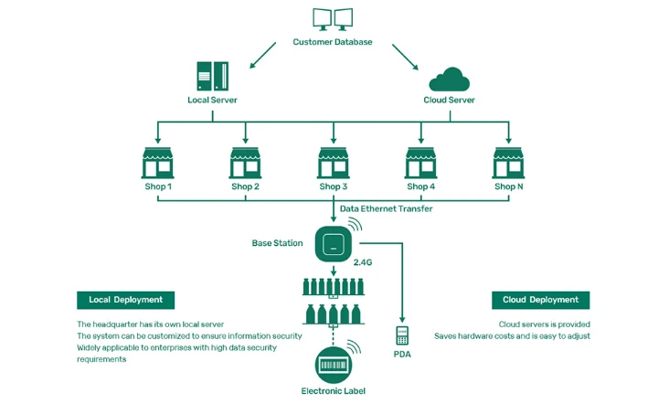 Basic Cost Formula